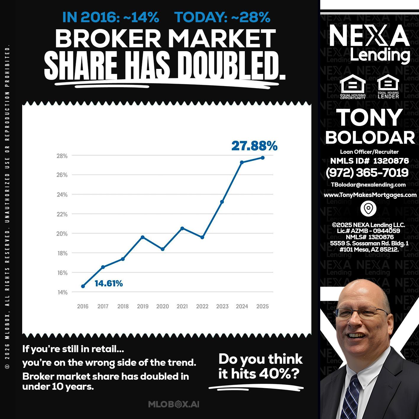 BROKER MARKET - Tony Bolodar -Loan Officer/Recruiter