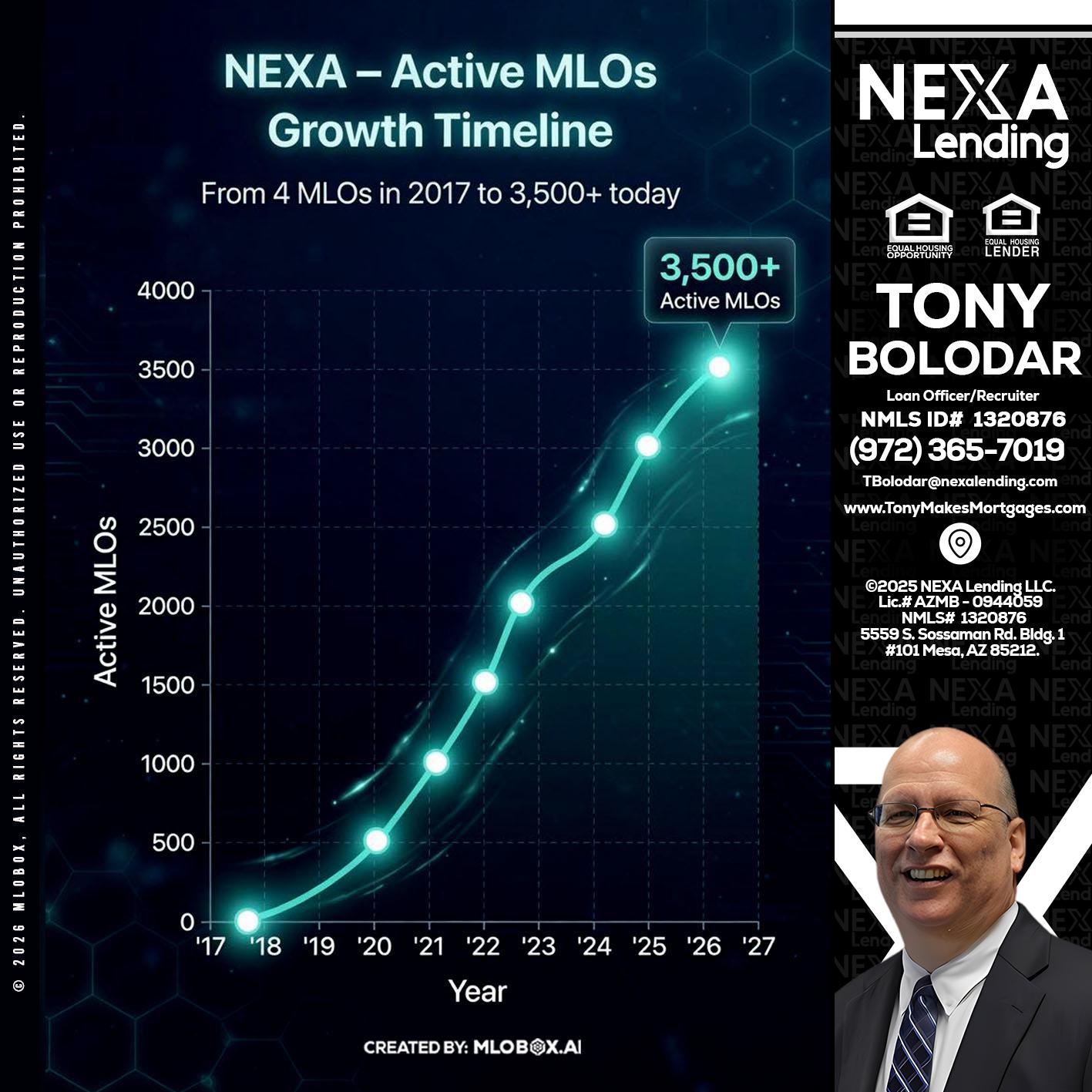 3500 MLOs - Tony Bolodar -Loan Officer/Recruiter