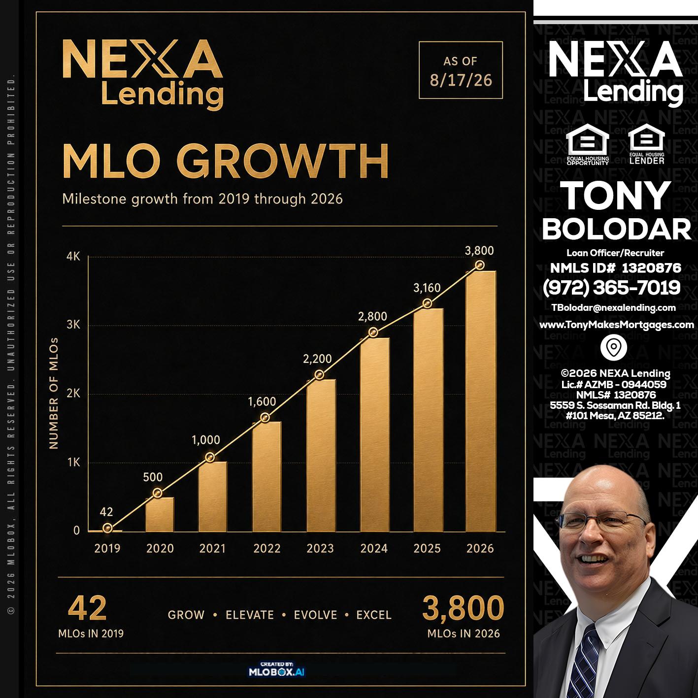 3800 MLOs - Tony Bolodar -Loan Officer/Recruiter